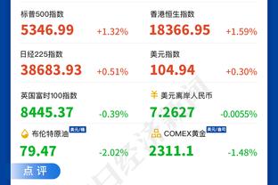 马克西：我们的防守不错 就是进攻端投不进球